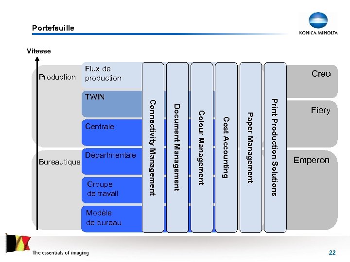 Portefeuille Vitesse Production Flux de production Print Production Solutions Paper Management Groupe de travail