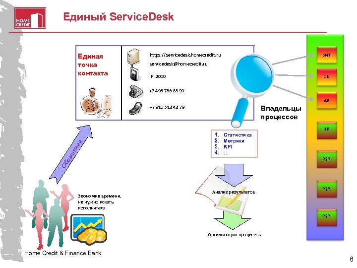 Единый Service. Desk Единая точка контакта https: //servicedesk. homecredit. ru БИТ servicedesk@homecredit. ru IP