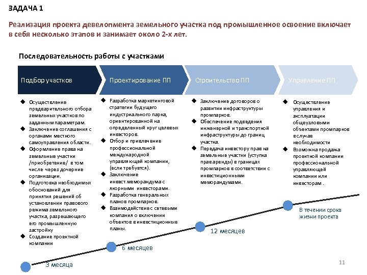 Девелоперского проекта это