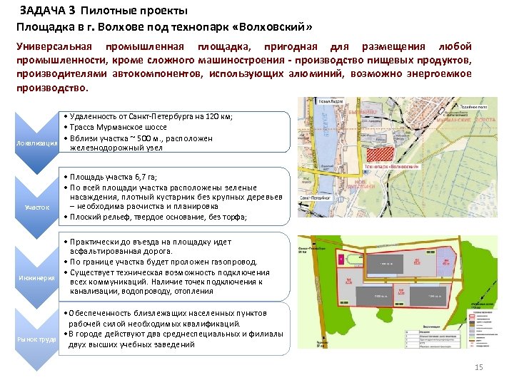 Мастер план индустриального парка