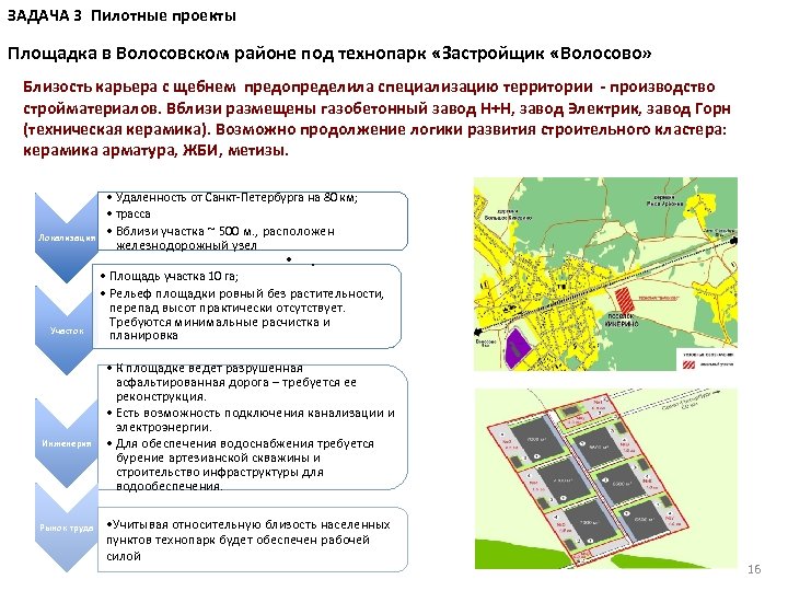 Развитие производственных территории