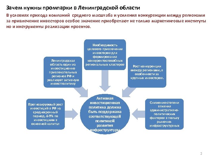 Зачем нужны промпарки в Ленинградской области В условиях прихода компаний среднего масштаба и усиления