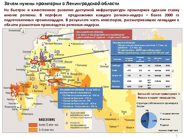 Зачем нужны промпарки в Ленинградской области На быстрое и качественное развитие доступной инфраструктуры промпарков