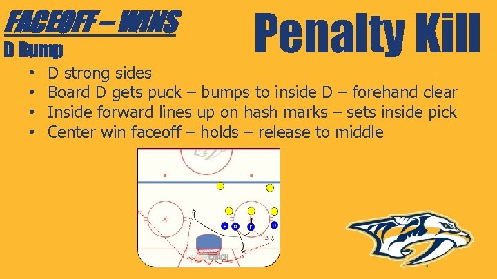 FACEOFF – WINS D Bump • • Penalty Kill D strong sides Board D
