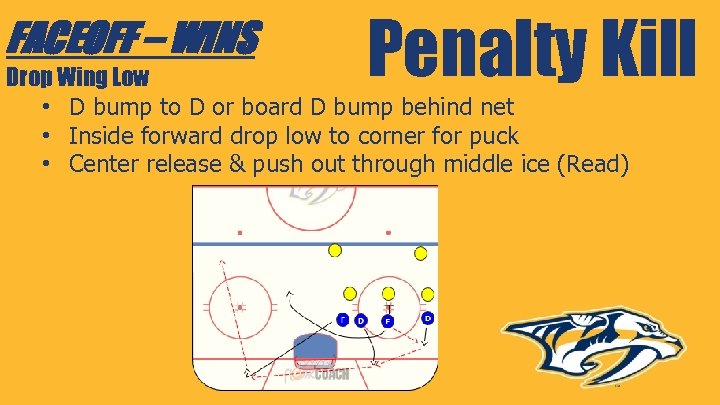 FACEOFF – WINS Penalty Kill Drop Wing Low • D bump to D or