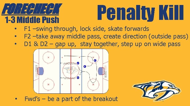 FORECHECK 1 -3 Middle Push Penalty Kill • • • F 1 –swing through,