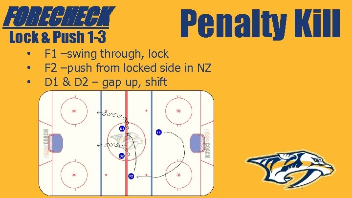 FORECHECK Lock & Push 1 -3 • • • Penalty Kill F 1 –swing
