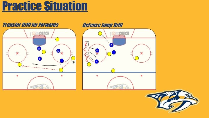 Practice Situation Transfer Drill for Forwards Defense Jump Drill 