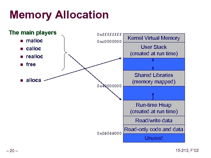 Memory Allocation The main players n malloc calloc n realloc n 0 xffff Kernel