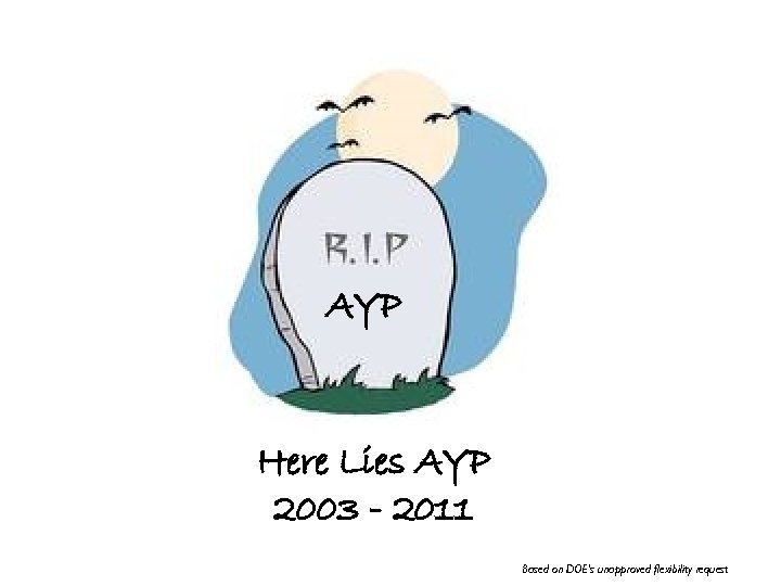 AYP Here Lies AYP 2003 - 2011 Based on DOE’s unapproved flexibility request 