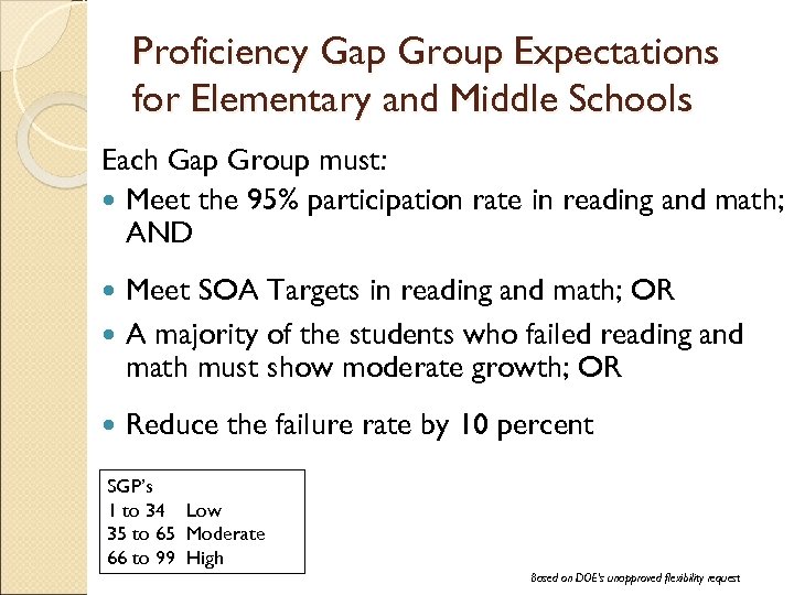 Proficiency Gap Group Expectations for Elementary and Middle Schools Each Gap Group must: Meet