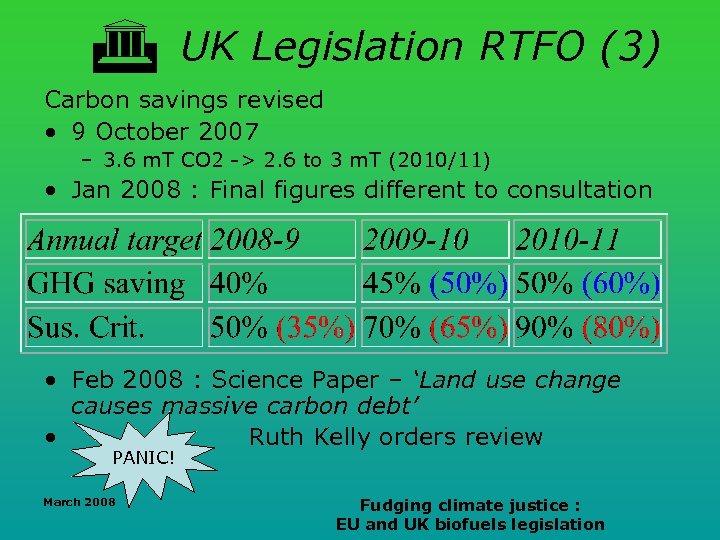  UK Legislation RTFO (3) Carbon savings revised • 9 October 2007 – 3.