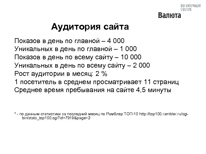 Аудитория сайта Показов в день по главной – 4 000 Уникальных в день по