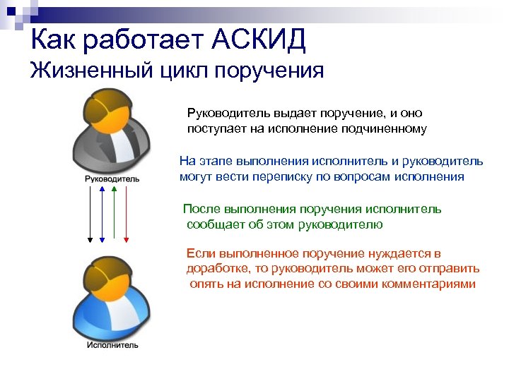 Эффективный способ контроля исполнения поручений по проекту это