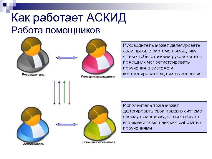 Как работает АСКИД Работа помощников Руководитель может делегировать свои права в системе помощнику, с