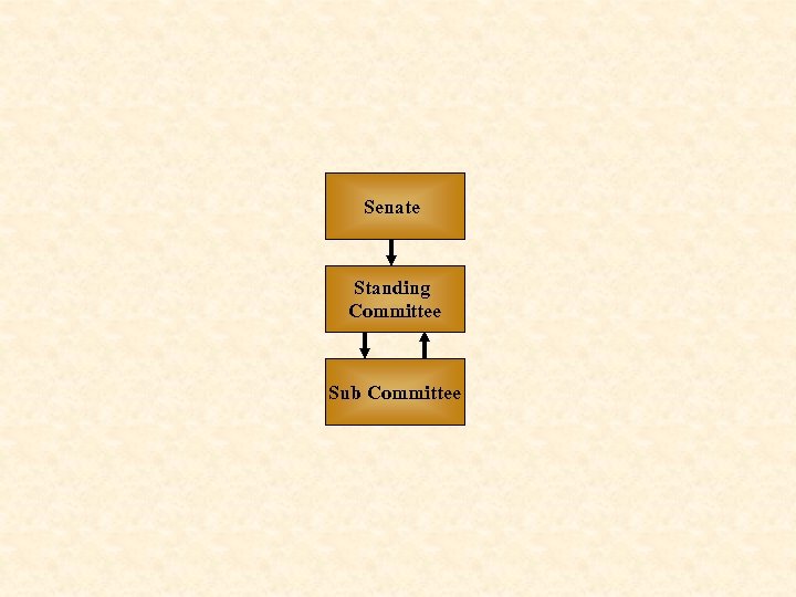 Senate Standing Committee Sub Committee 