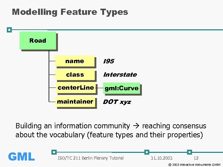 Modelling Feature Types Road name I 95 class Interstate center. Line maintainer gml: Curve