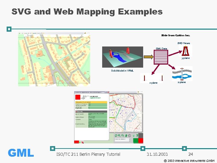 SVG and Web Mapping Examples Slide from Galdos Inc. SVG Views GML Data y-plane
