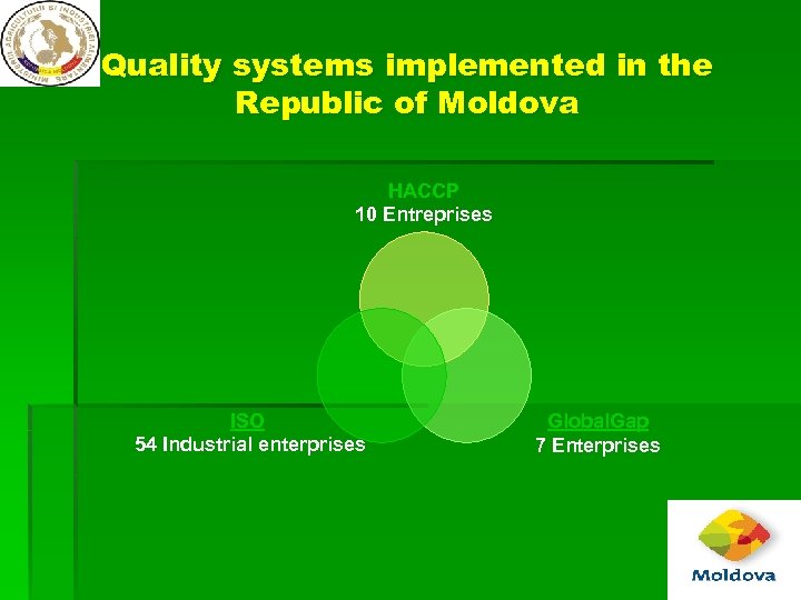 Quality systems implemented in the Republic of Moldova HACCP 10 Entreprises ISO 54 Industrial