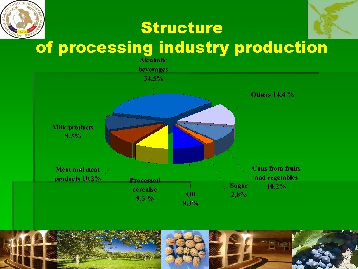 Structure of processing industry production 