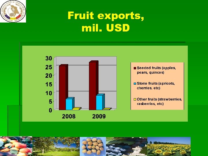 Fruit exports, mil. USD 