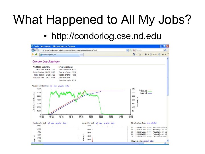What Happened to All My Jobs? • http: //condorlog. cse. nd. edu 