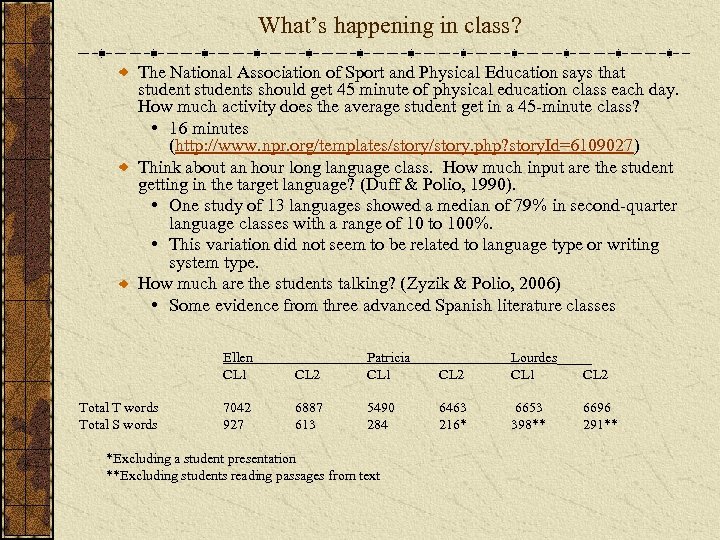 What’s happening in class? The National Association of Sport and Physical Education says that