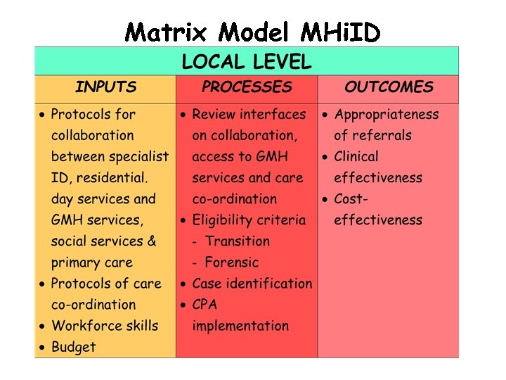 Matrix Model MHi. ID 