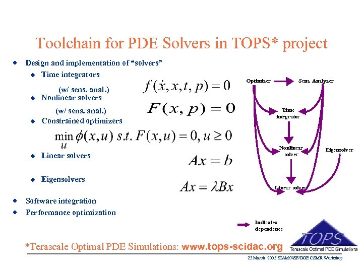 Toolchain for PDE Solvers in TOPS* project n Design and implementation of “solvers” u