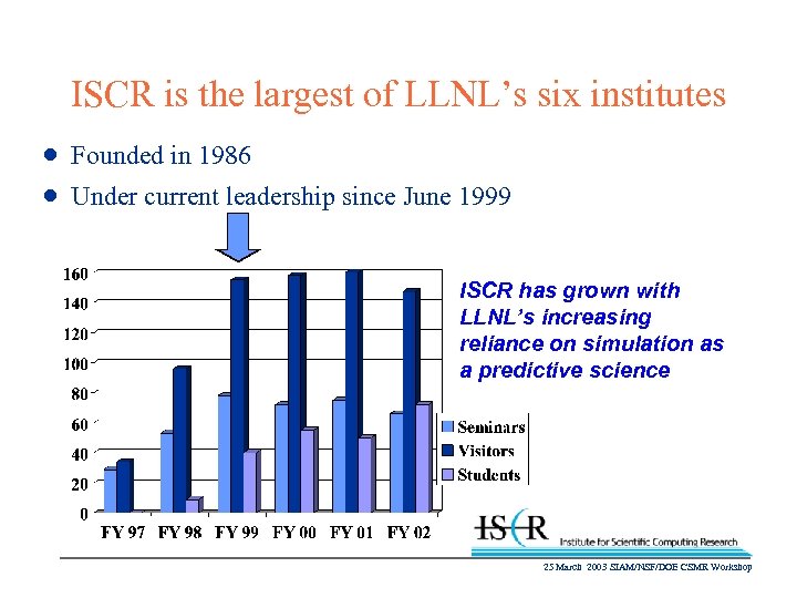 ISCR is the largest of LLNL’s six institutes n Founded in 1986 n Under