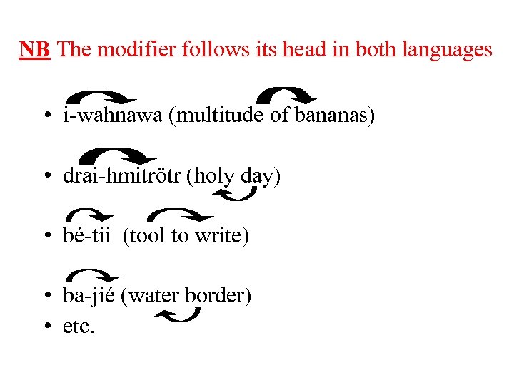 NB The modifier follows its head in both languages • i-wahnawa (multitude of bananas)