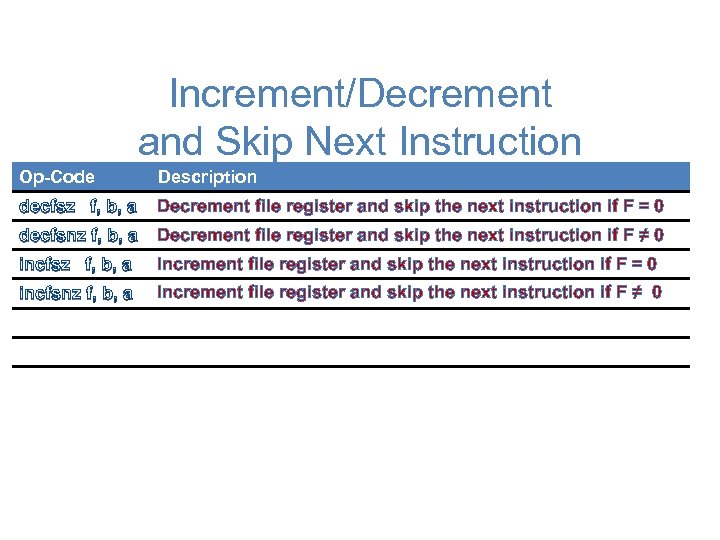 Increment/Decrement and Skip Next Instruction Op-Code Description decfsz f, b, a Decrement file register
