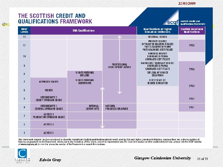 21/05/2009 Edwin Gray Glasgow Caledonian University 25 of 73 