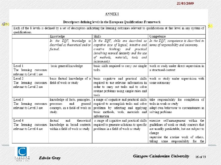 21/05/2009 Edwin Gray Glasgow Caledonian University 26 of 73 