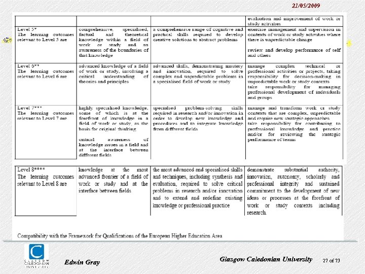 21/05/2009 Edwin Gray Glasgow Caledonian University 27 of 73 