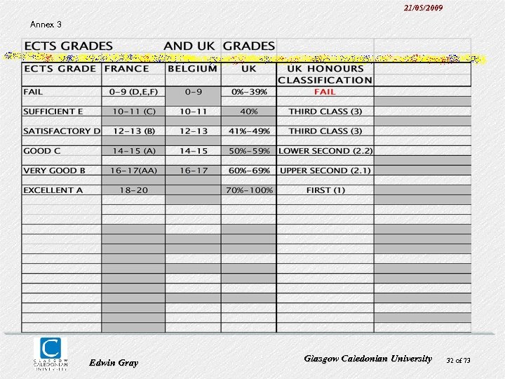 21/05/2009 Annex 3 Edwin Gray Glasgow Caledonian University 32 of 73 