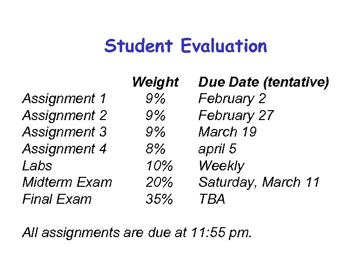 Student Evaluation Assignment 1 Assignment 2 Assignment 3 Assignment 4 Labs Midterm Exam Final