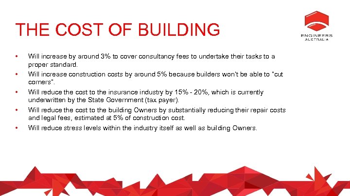 THE COST OF BUILDING • • • Will increase by around 3% to cover