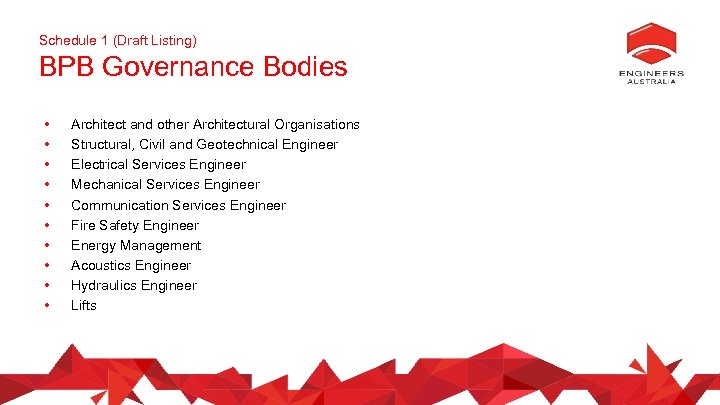 Schedule 1 (Draft Listing) BPB Governance Bodies • • • Architect and other Architectural