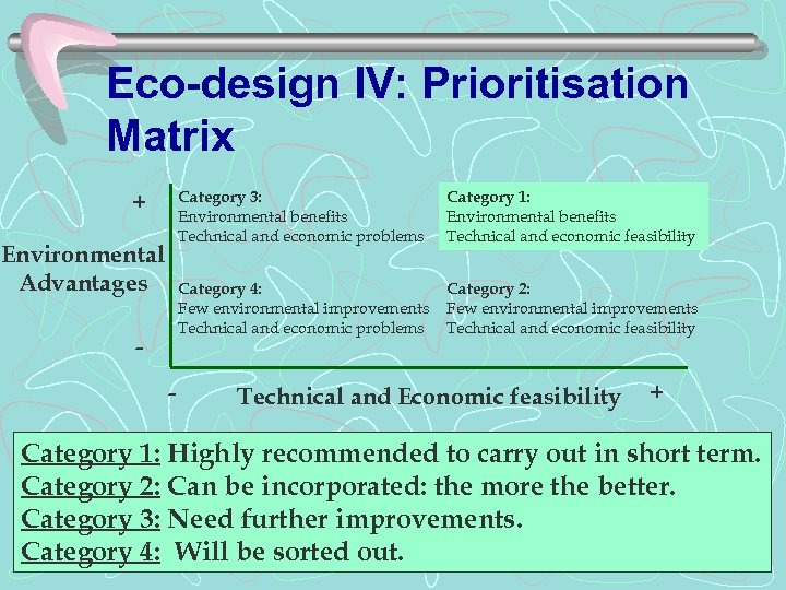 Eco-design IV: Prioritisation Matrix Category 3: Environmental benefits Technical and economic problems Environmental Advantages