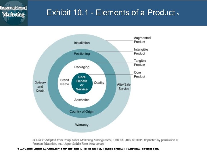 Exhibit 10. 1 - Elements of a Product © 2010 Cengage Learning. All Rights