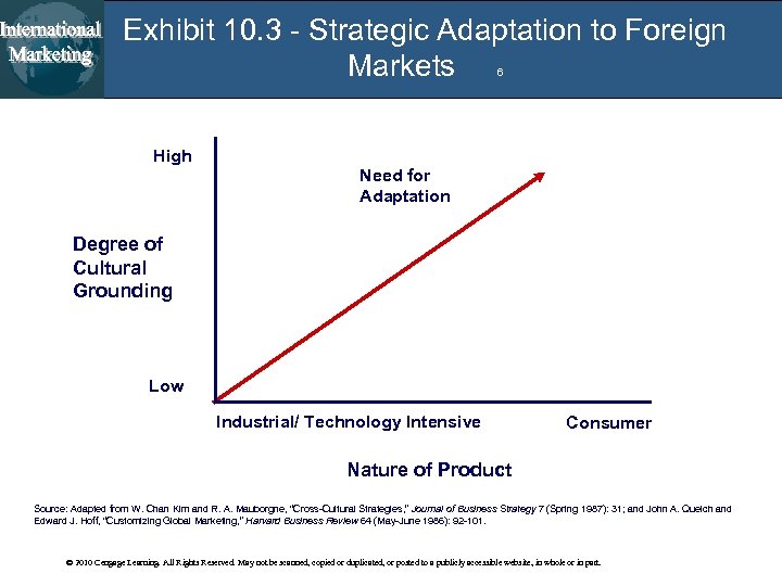 Exhibit 10. 3 - Strategic Adaptation to Foreign Markets 6 High Need for Adaptation