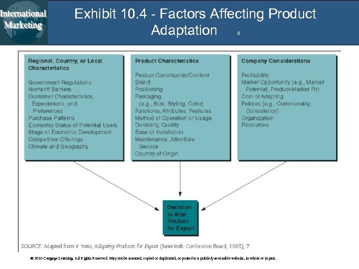 Exhibit 10. 4 - Factors Affecting Product Adaptation 8 © 2010 Cengage Learning. All