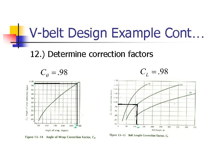 V-belt Design Example Cont… 12. ) Determine correction factors 