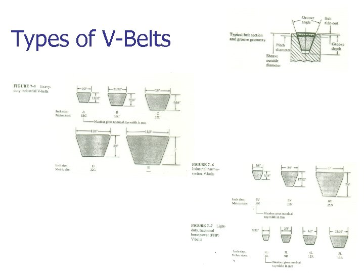 Types of V-Belts 