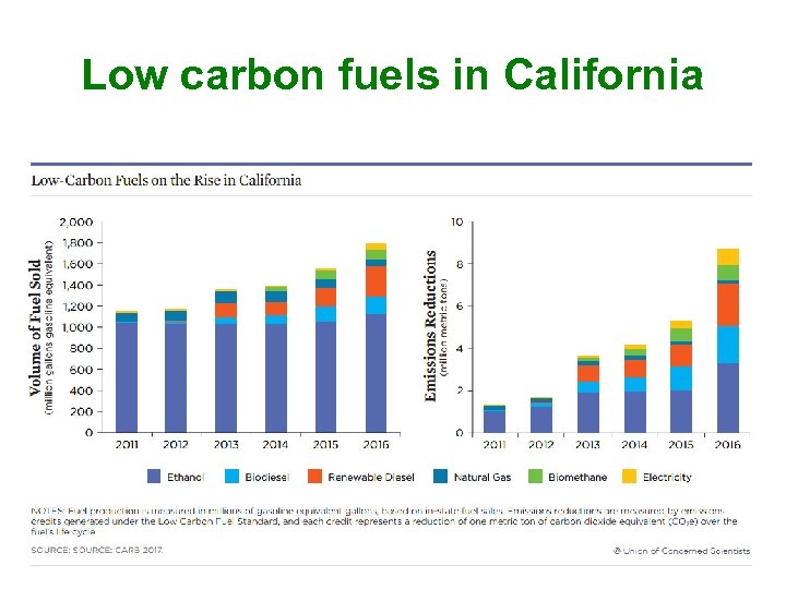 Low carbon fuels in California 41 