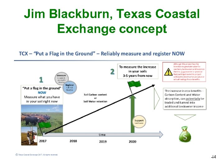 Jim Blackburn, Texas Coastal Exchange concept 44 