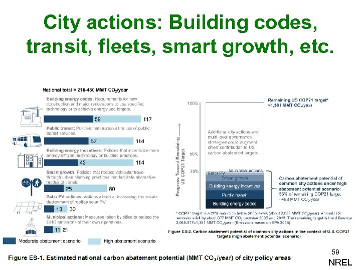 City actions: Building codes, transit, fleets, smart growth, etc. 59 NREL 