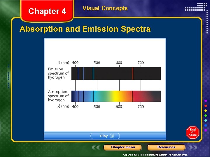 Chapter 4 Visual Concepts Absorption and Emission Spectra Chapter menu Resources Copyright © by