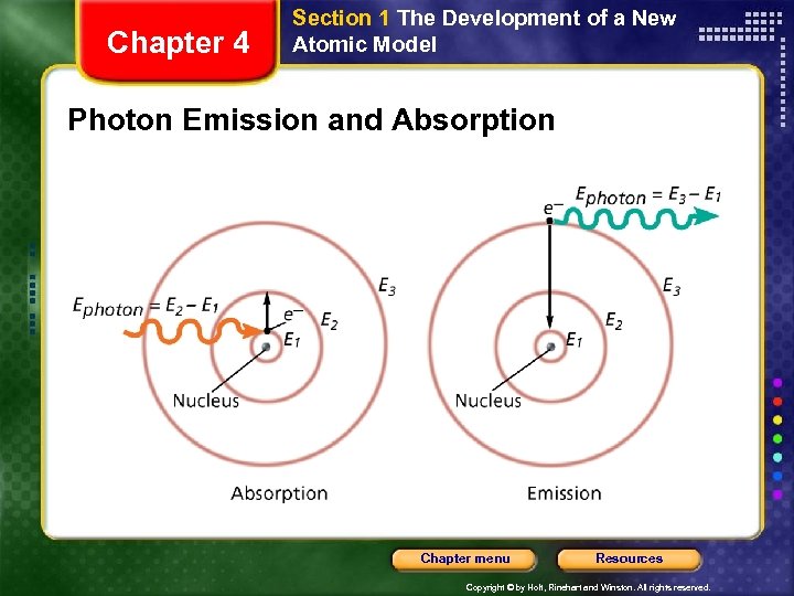 Chapter 4 Section 1 The Development of a New Atomic Model Photon Emission and